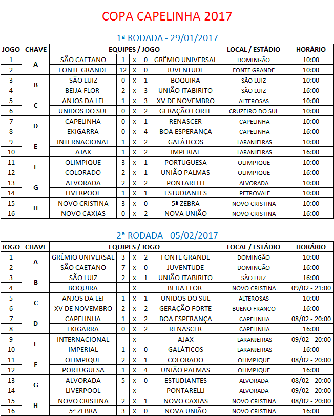 Fanáticos Por Futebol - 5 jogos em 10 dias, 1 empate e 4 vitórias. Ganhou  de 7x2 na Europa League e agora de 6x1 do United.